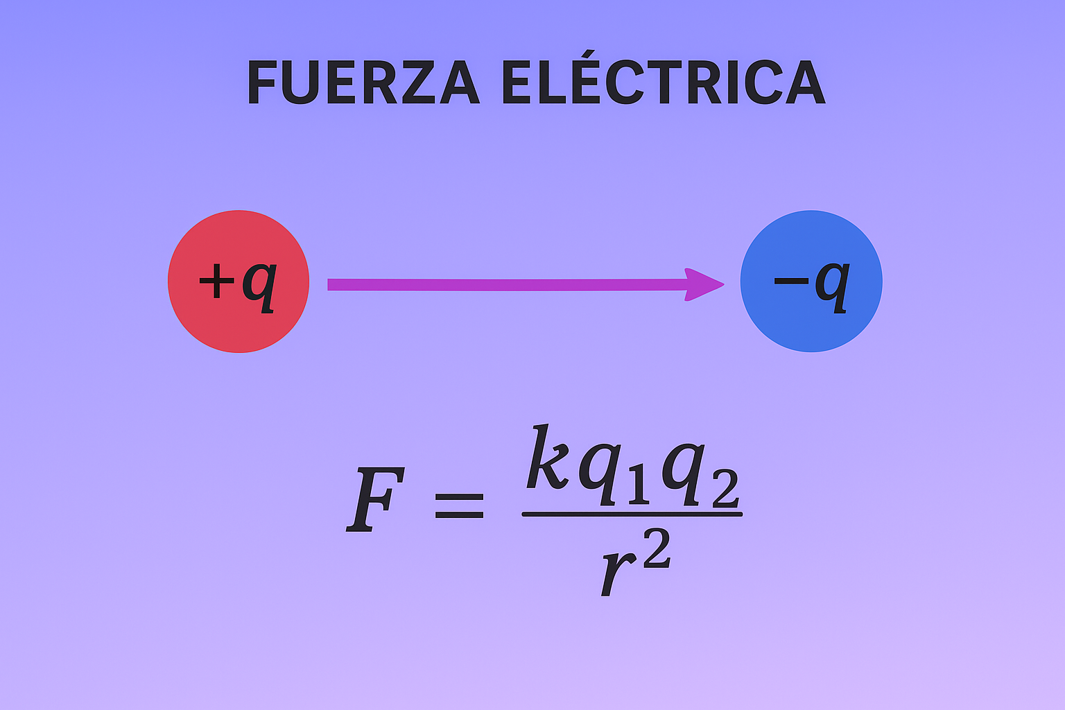 Fuerza eléctrica