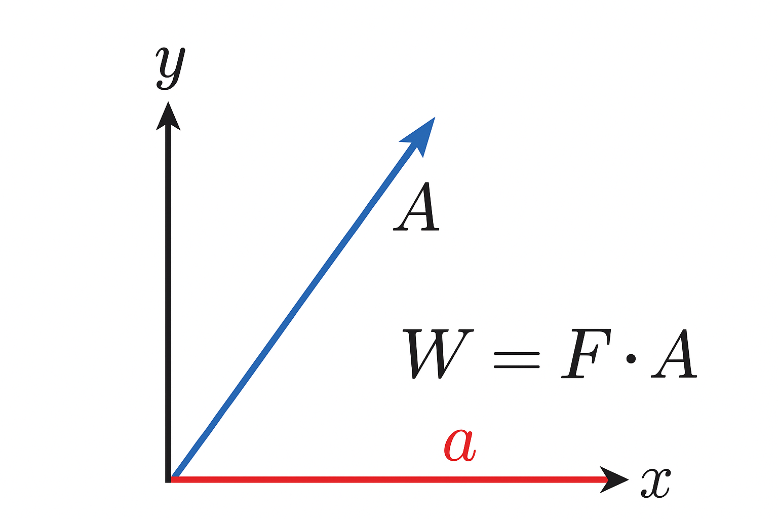 Trabajo y energía en física