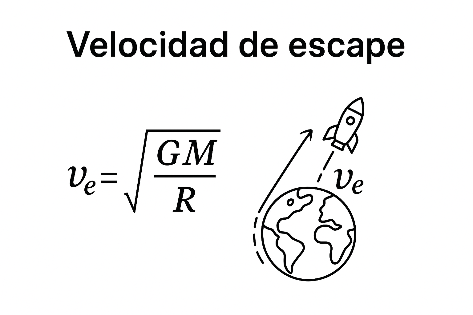 Velocidad de escape
